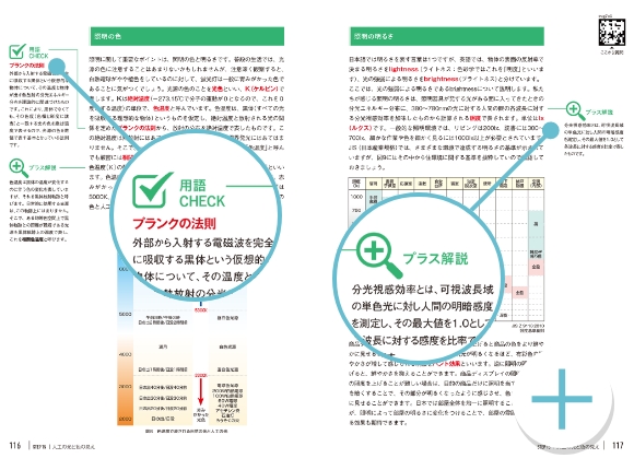 プラス解説、用語CHECKなど補足解説も充実！