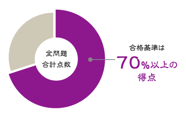 得点率は70%以上で合格満点を取らなくても大丈夫！