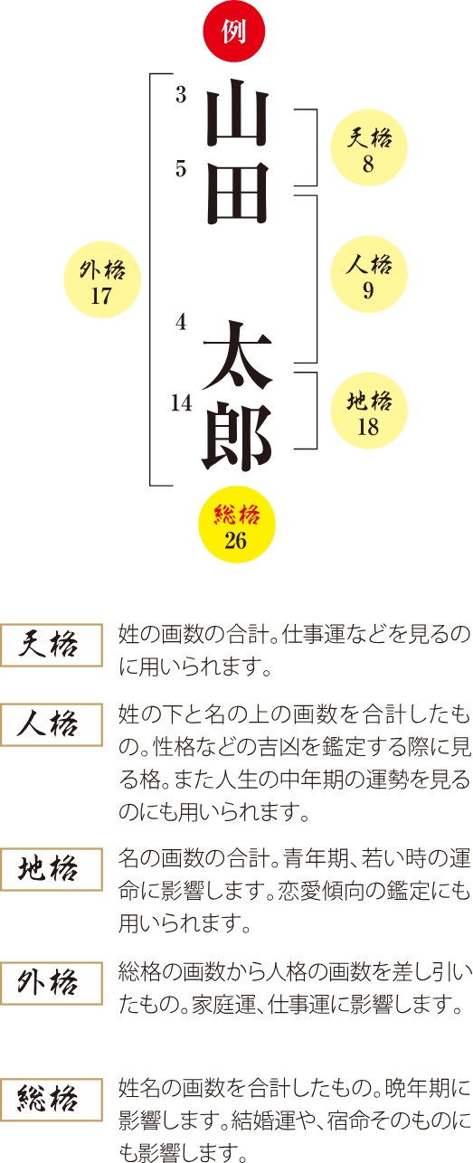 姓名判断