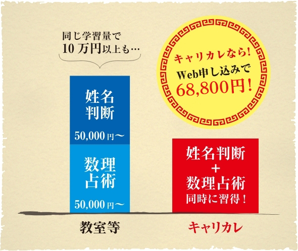 2つの占術の基礎から鑑定方法までトータルに学べて断然お得！