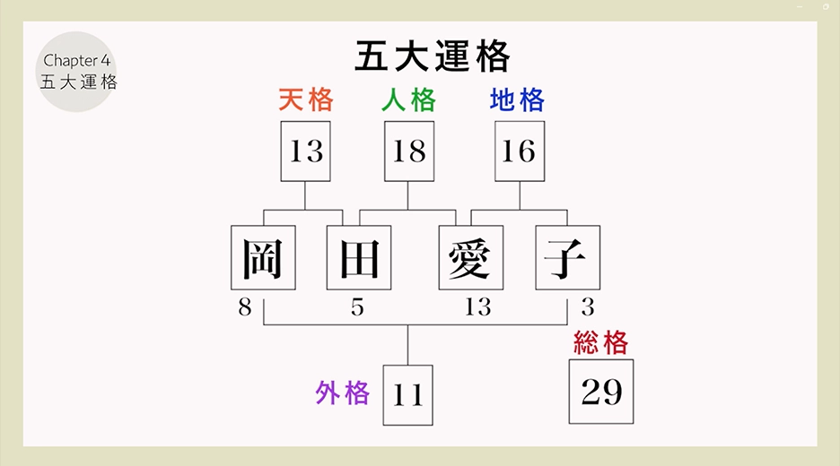 豊富な図表でわかりやすく解説！