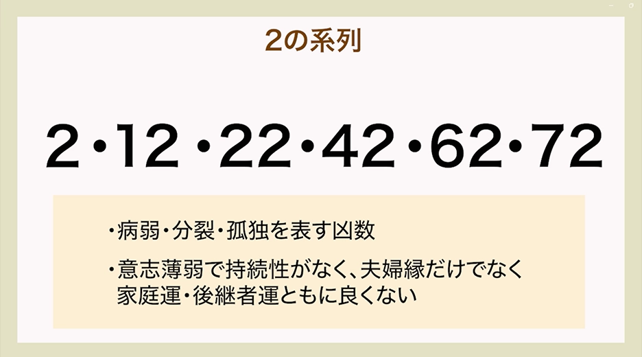 難解な数理盤の作り方は手順を追って丁寧に解説！