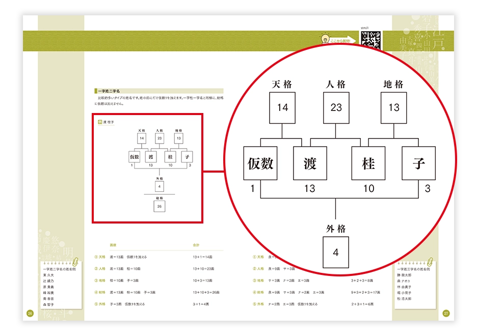 画数の解説はスッキリ見やすく
