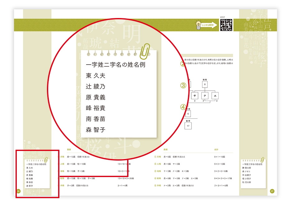 姓名の具体例でイメージがつかめる