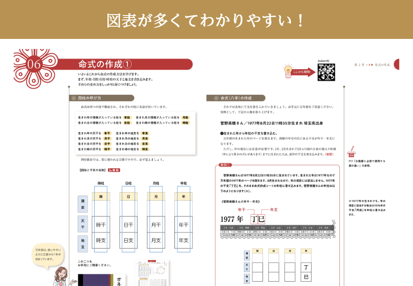 図表が多くてわかりやすい！