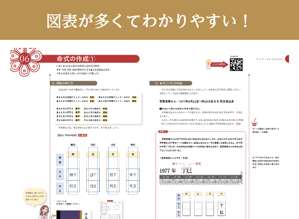 図表が多くてわかりやすい！