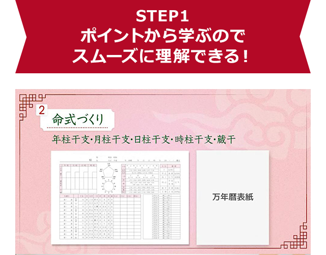 STEP1 ポイントから学ぶのでスムーズに理解できる!