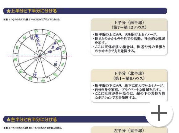 教材セット｜ホロスコープリーディングマスター講座｜占星術の資格 