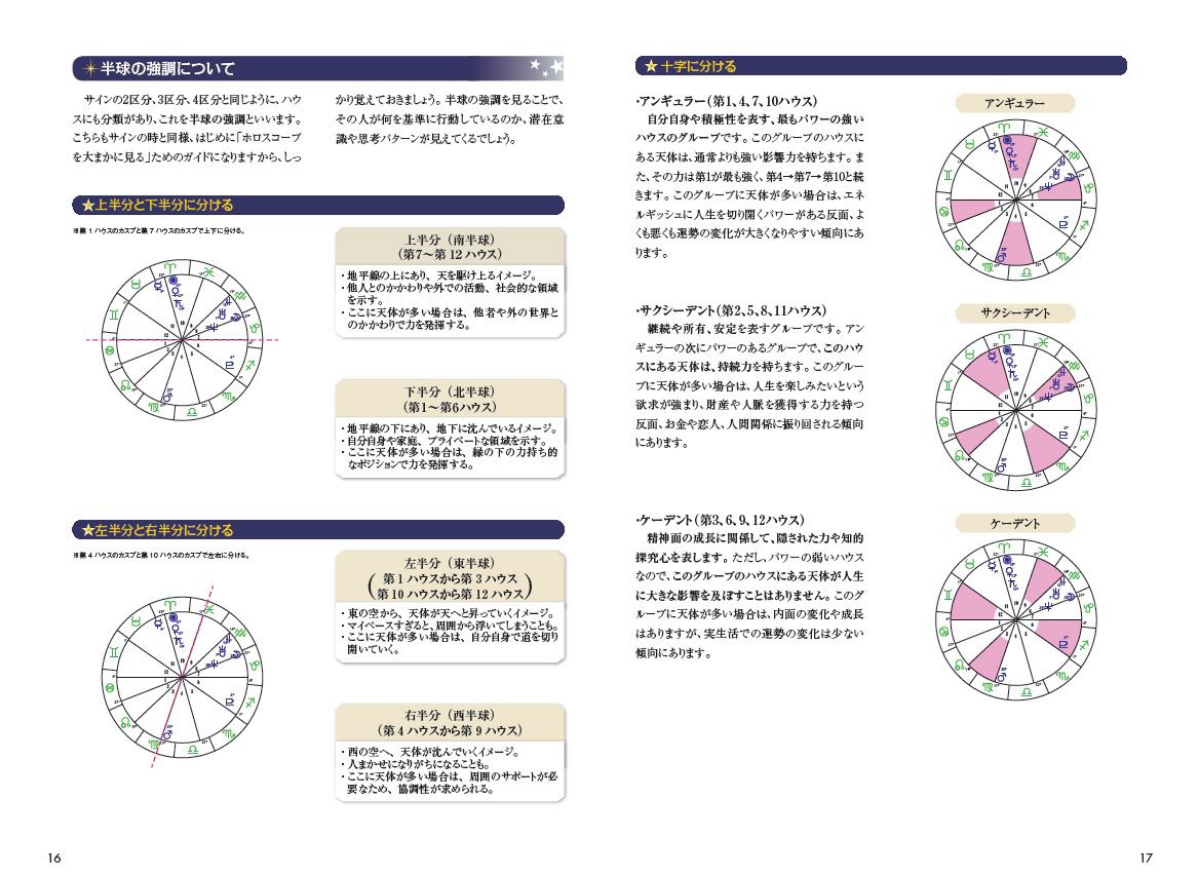 教材セット｜ホロスコープリーディングマスター講座｜占星術の資格 