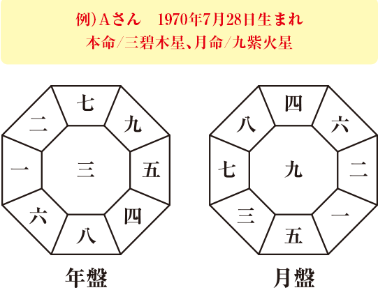 九星気学鑑定士講座 | 通信教育講座・資格のキャリカレ