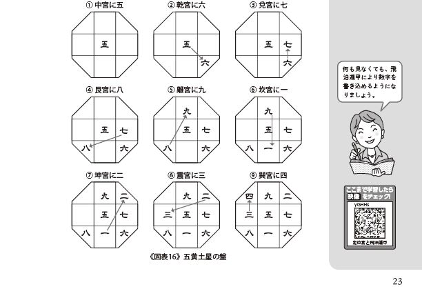 テキスト・参考書｜九星気学鑑定士講座 | 通信教育講座・資格の