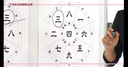 資格取得試験｜九星気学鑑定士講座 | 通信教育講座・資格の