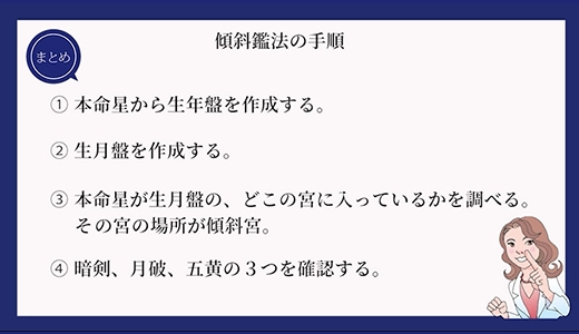 ケースワークで実践力を養成！