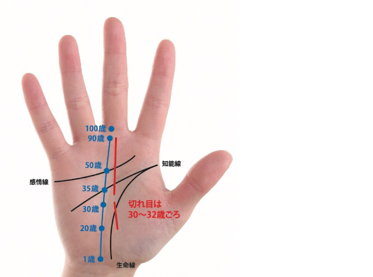 運命線とは 特徴別の手相の意味と見方3選 資格のキャリカレ