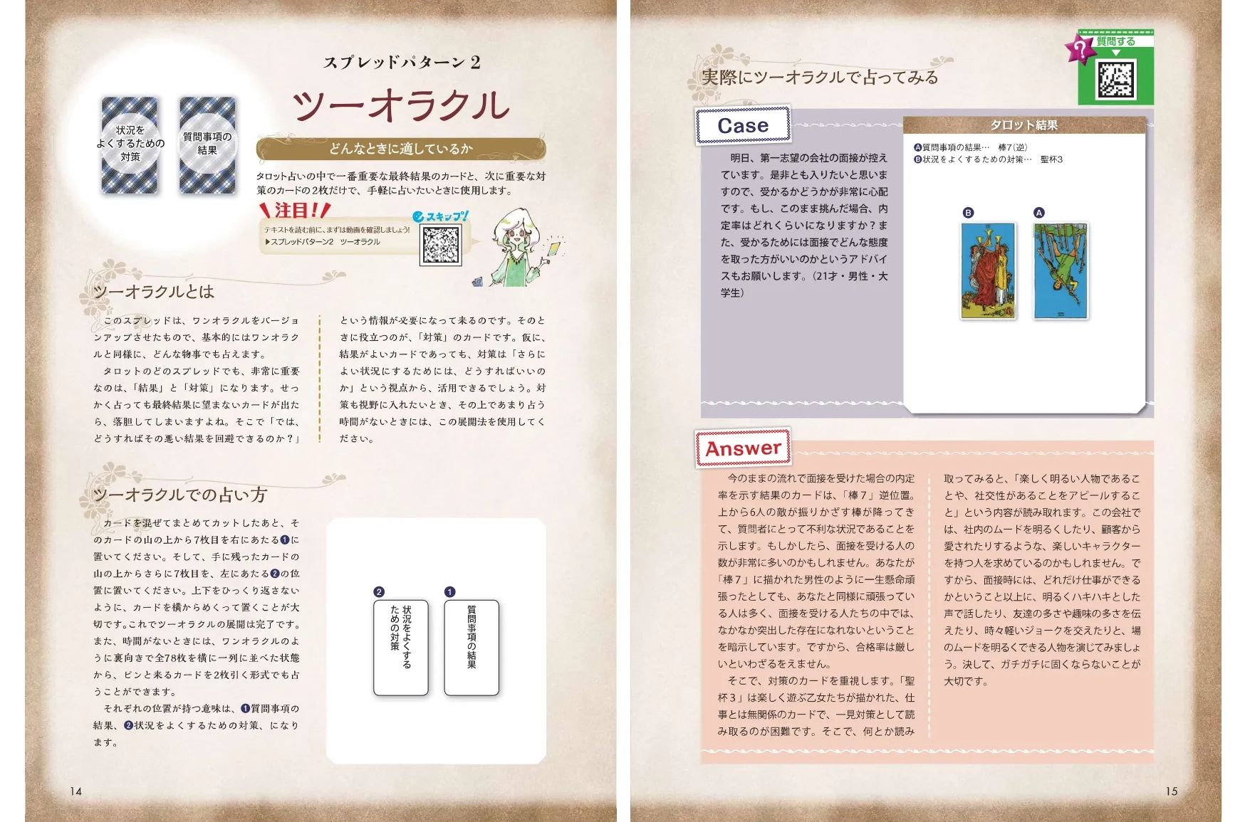 スプレッドごとに徹底解説