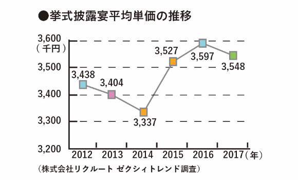 ウエディングプランナーとは ウエディングプランナー資格講座 通信教育講座 資格のキャリカレ