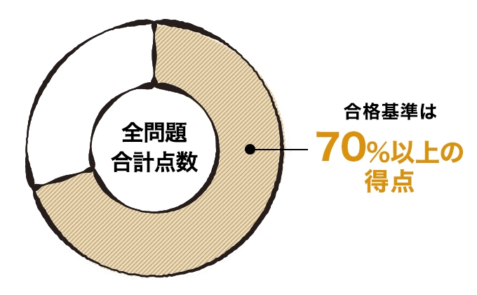 得点率は70%以上で合格満点を取らなくても大丈夫です。