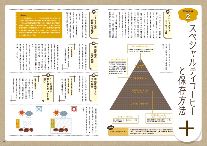 コーヒーの基礎知識