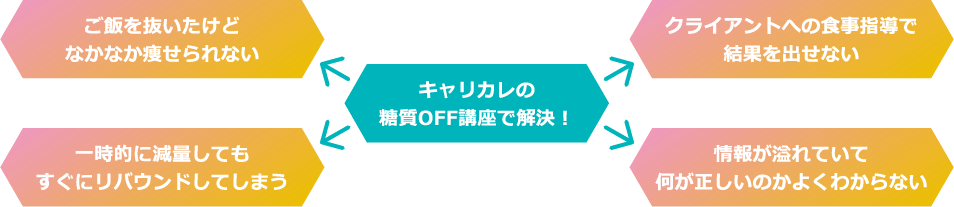 キャリカレの糖質OFF講座で解決!