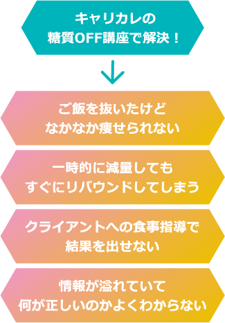 キャリカレの糖質OFF講座で解決!