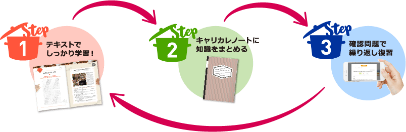 テキストでしっかり学習！/キャリカレノートに知識をまとめる/確認問題で繰り返し復習