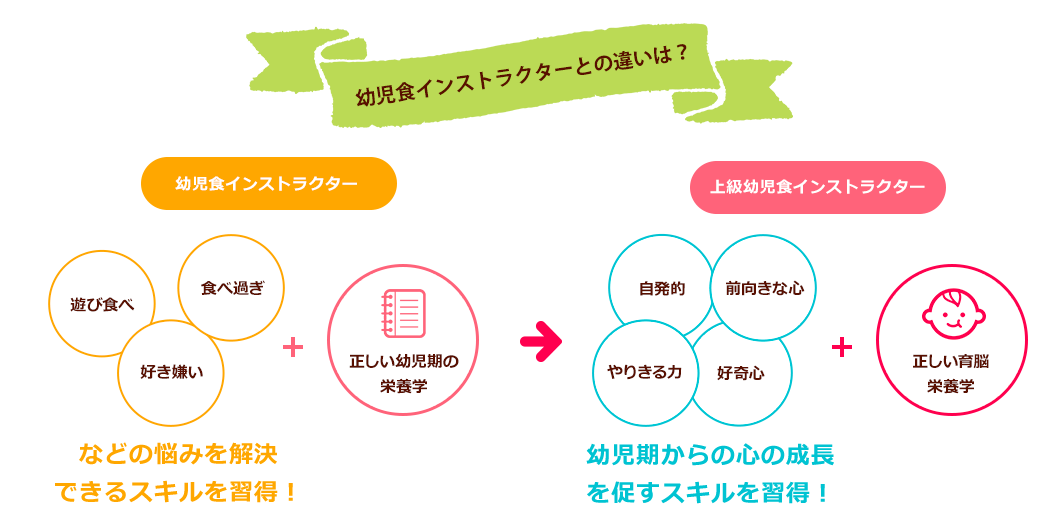 幼児食インストラクターとの違いは？