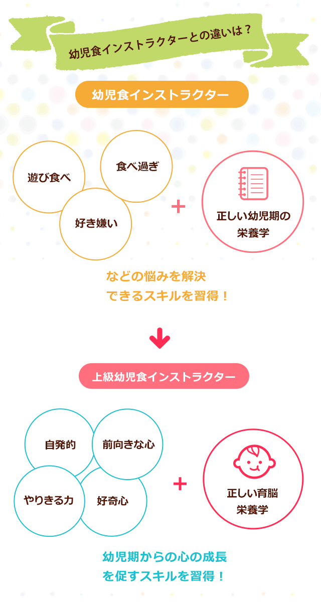 幼児食インストラクターとの違いは？