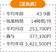 正社員の賃金構成