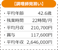 調理師見習いの賃金構成