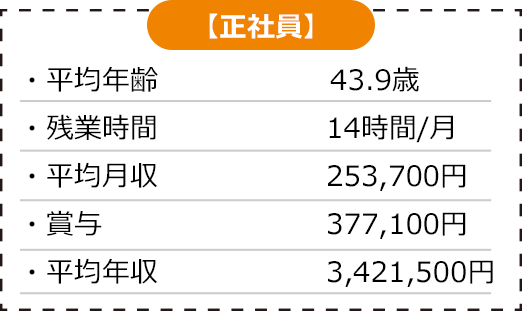 正社員の賃金構成