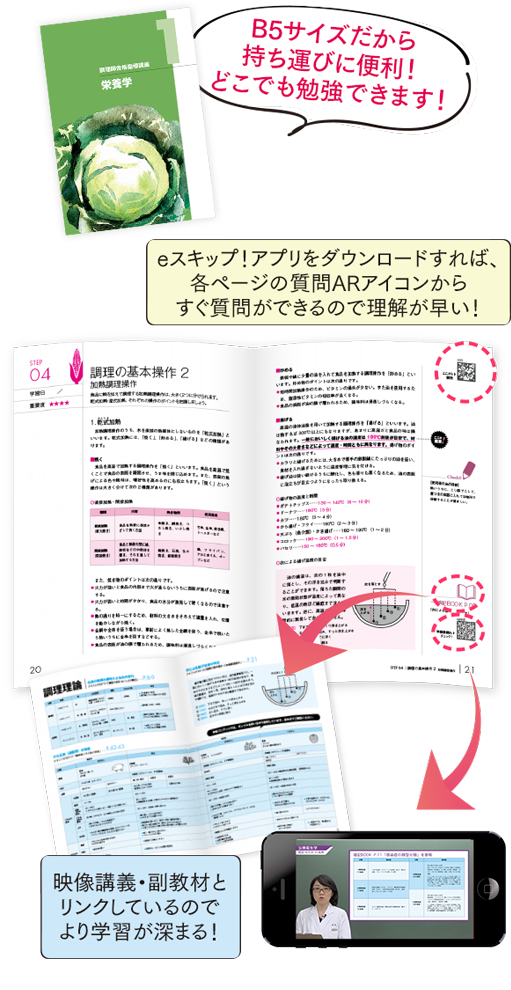 教材セット｜調理師資格取得講座｜通信教育講座・資格のキャリカレ