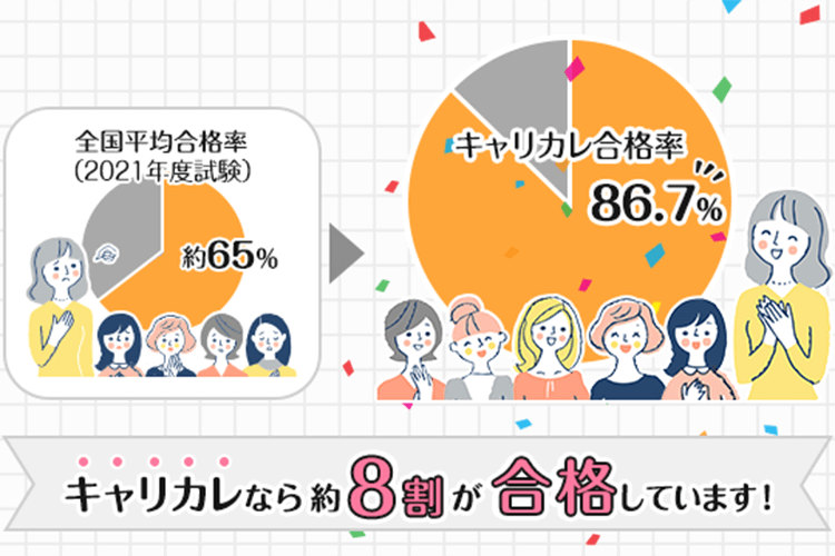 調理師合格指導講座の合格率の画像