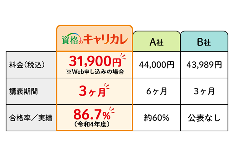 他社比較の画像