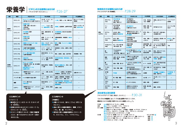 キャリカレ　調理師試験 調理師合格指導講座｜通信教育講座・資格のキャリカレ