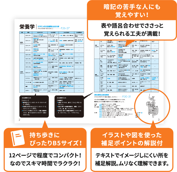 「暗記の苦手な人にも覚えやすい！表や語呂合わせでささっと覚えられる工夫が満載！」「持ち歩きにぴったりB5サイズ！12ページで程度でコンパクト！なのでスキマ時間でラクラク！」「イラストや図を使った補足ポイントの解説付 テキストでイメージしにくい所を補足解説。ムリなく理解できます。」