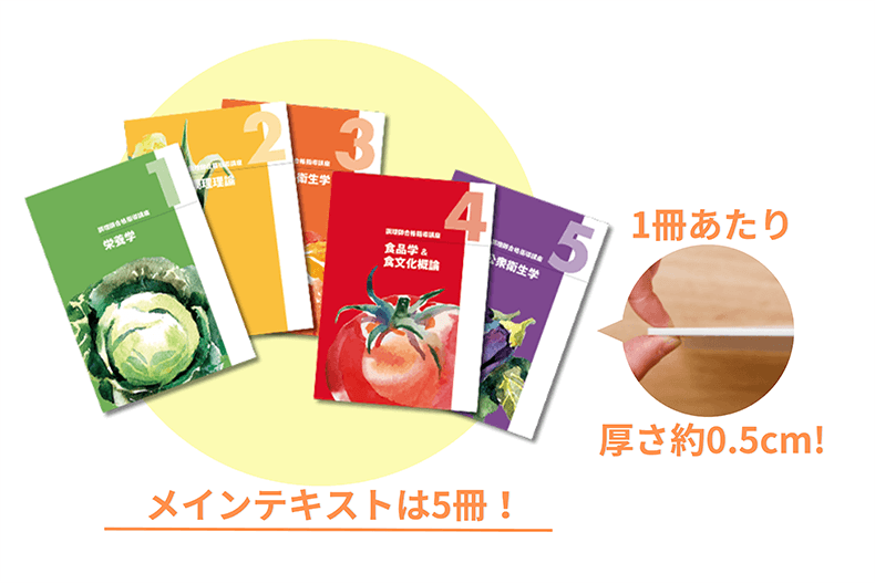 テキストの厚さを説明している画像