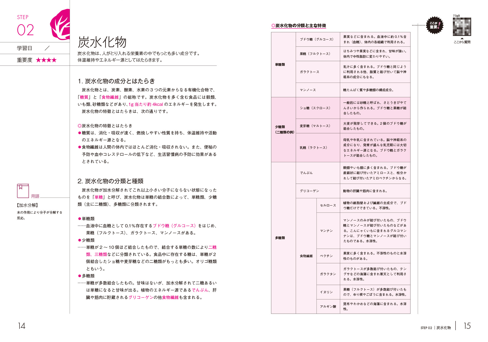 調理師合格指導講座 テキストp14-p15