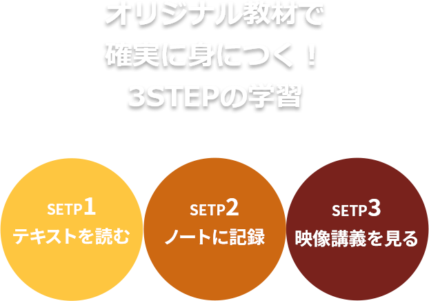 オリジナル教材で確実に身につく！3STEPの学習　STEP1テキストを読む STEP2ノートに記録 STEP3映像講義を見る