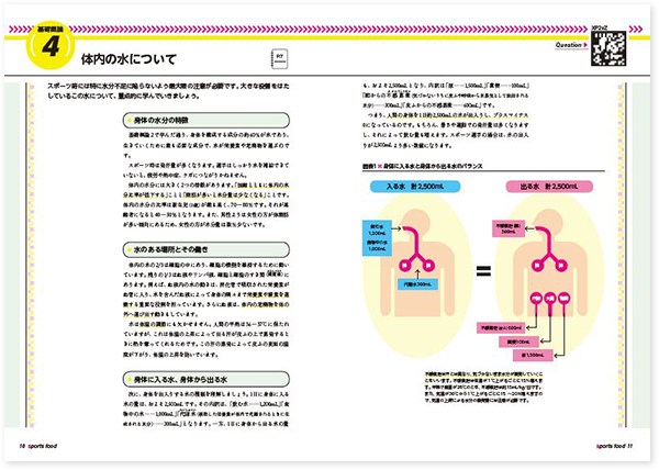 体内の水について