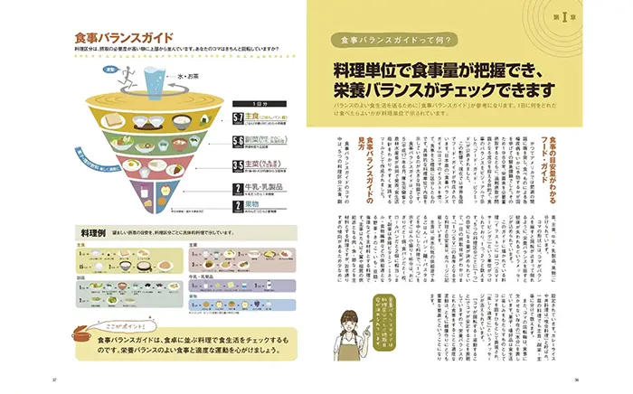 食育総合®W資格取得講座のテキスト