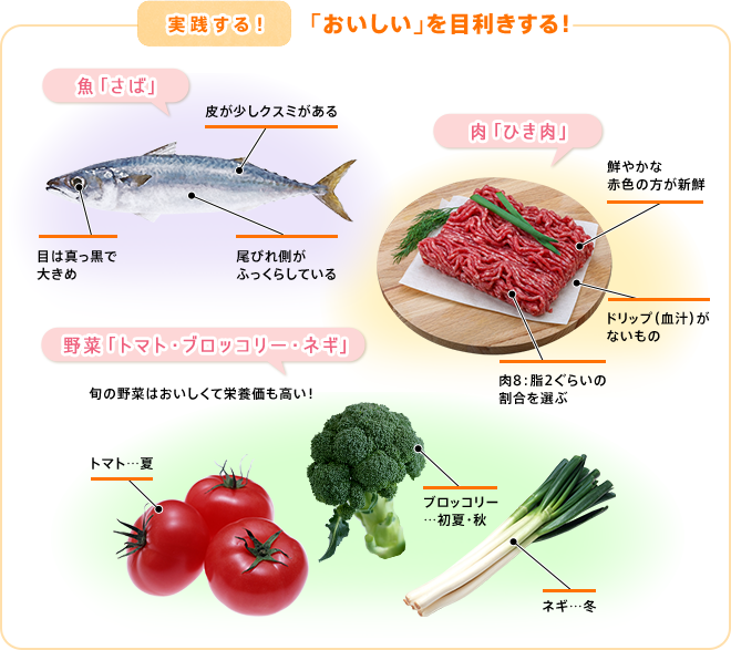 「おいしい」食材の目利き方法の説明画像です