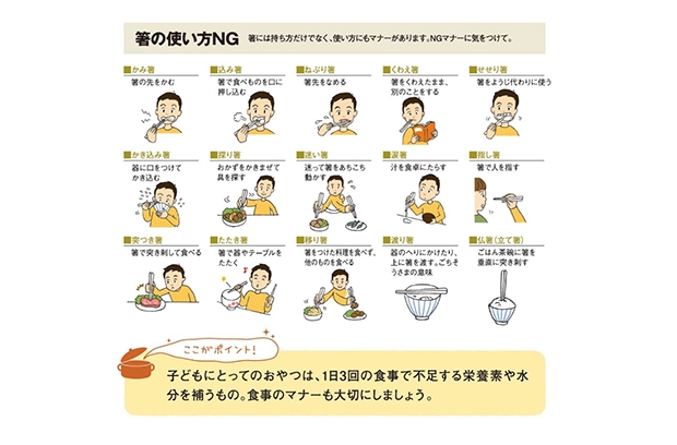 テキスト例 箸の使い方NG