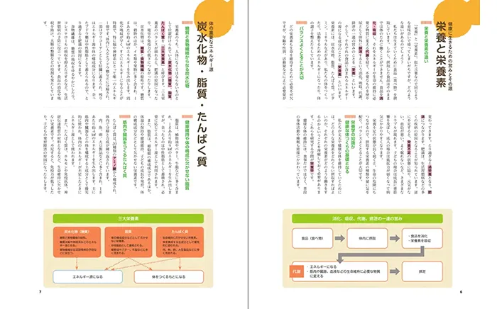 上級食育アドバイザー資格取得講座のテキスト