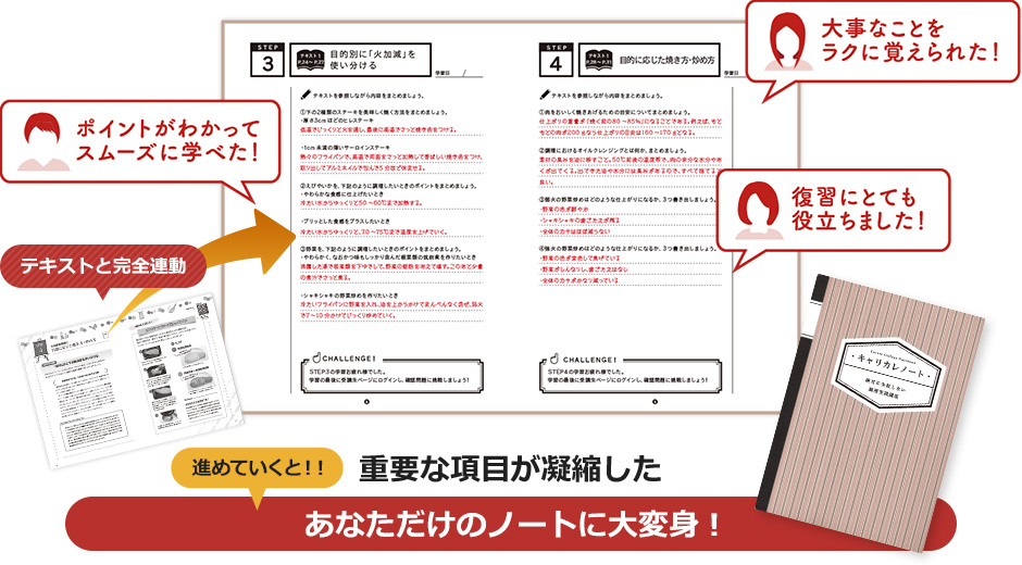 持ち歩きにぴったりB5サイズ!、イラストや図を使った補足ポイントの解説付き、暗記の苦手な人にも覚えやすい
