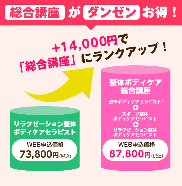 総合講座なら別々に学ぶより、33,000円もお得！