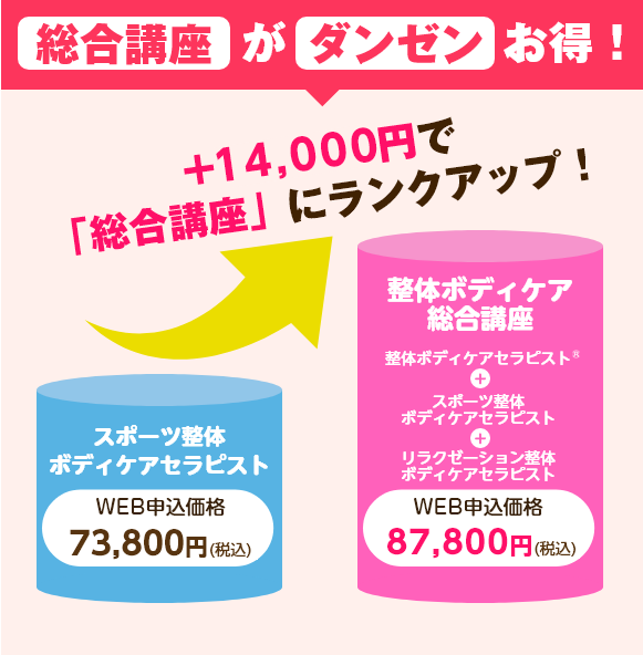 総合講座なら別々に学ぶより、33,000円もお得！