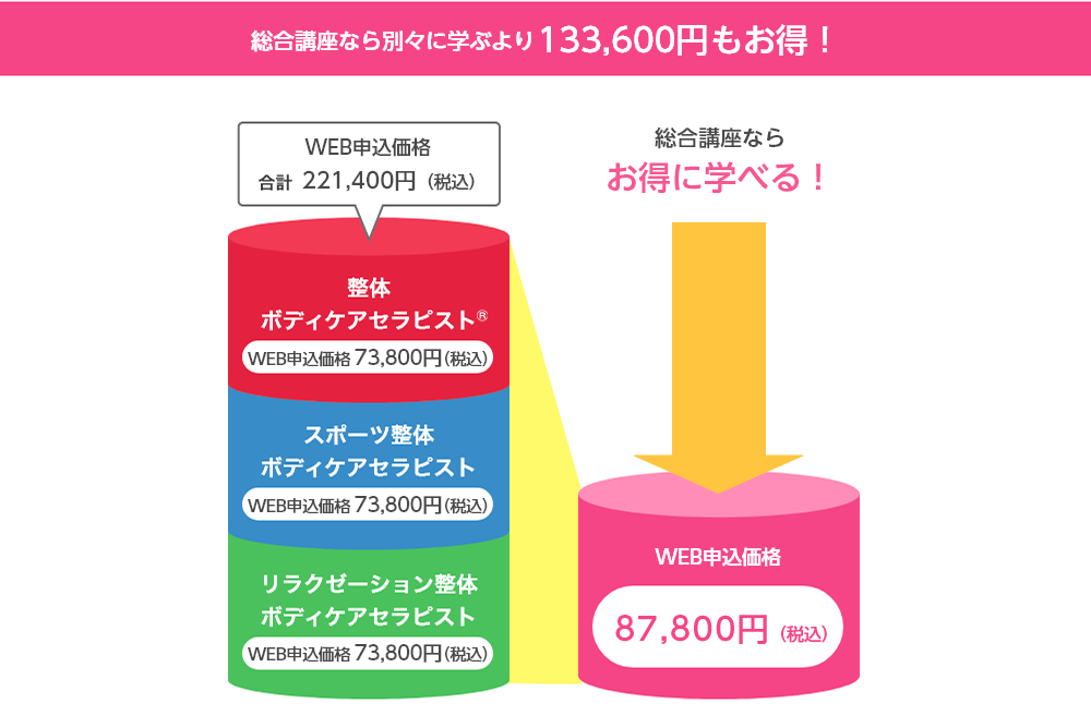 総合講座なら別々に学ぶより63,000円もお得！