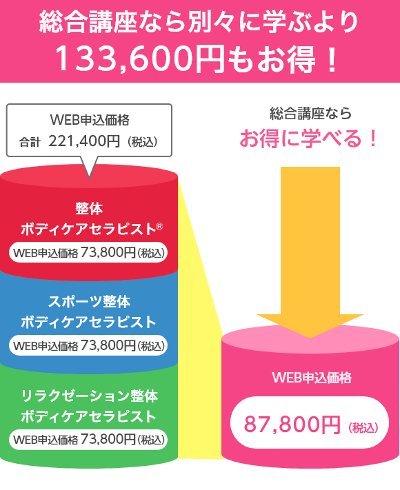 総合講座なら別々に学ぶより63,000円もお得！