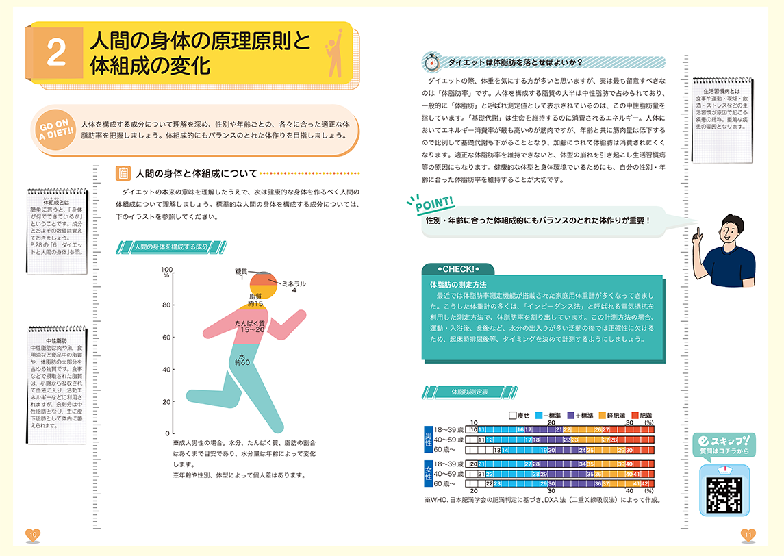 ダイエット教材