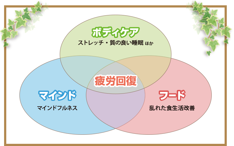 便秘・ぽっこりお腹・肌あれ・肌のくすみ・免疫力の低下